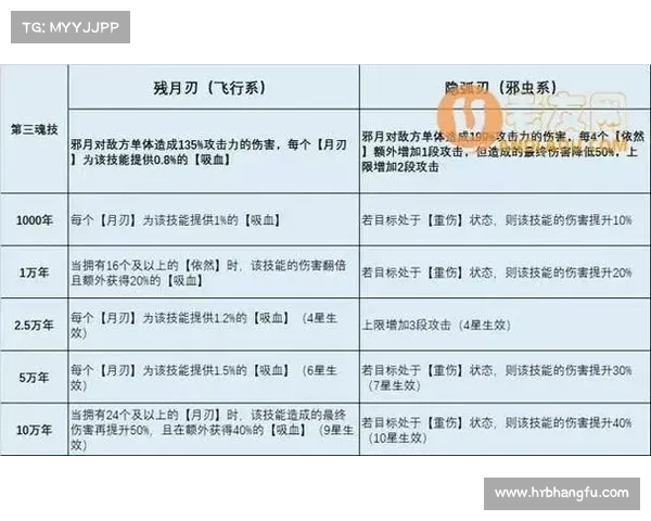 斗罗大陆Online全新玩法深度解析技巧大全助你轻松上手攻略