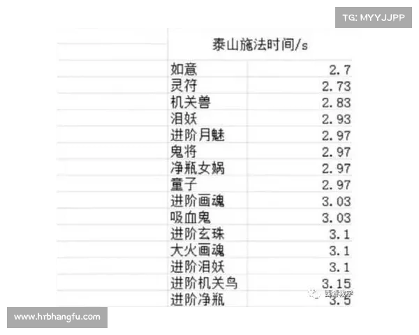 梦幻西游宝宝快速练级技巧全攻略 提升效率的最佳方法揭秘